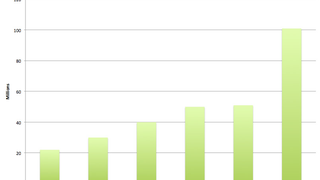 The iPhone Is a Pretty Damn Big Platform to Develop Games For